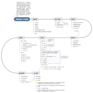 沉管法流程图111