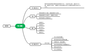 导入技能