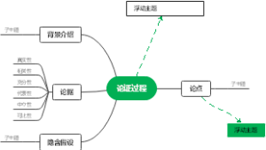 逻辑论证
