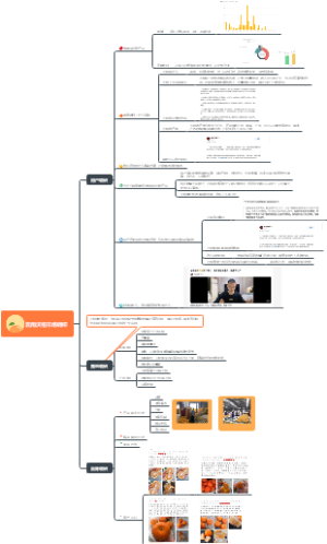 云南沃柑市场调研