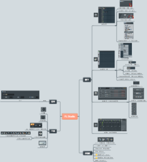 FL Studio 使用