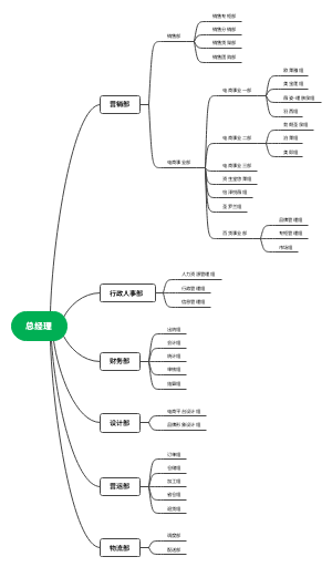 公司组织结构