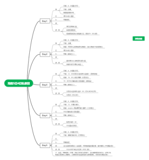 海南5天私家团定制游攻略