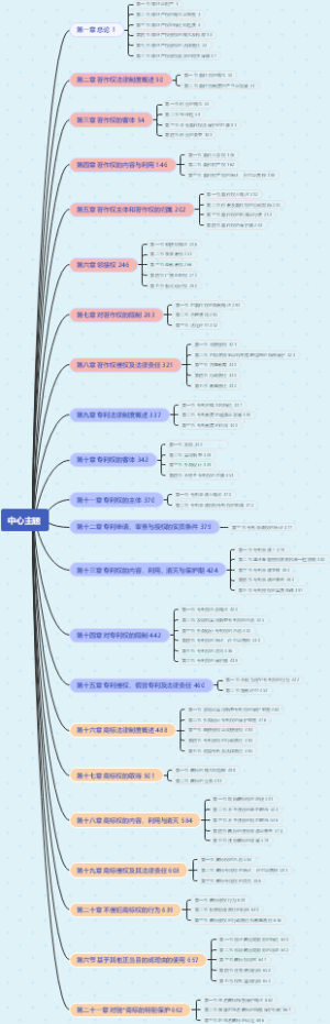 王迁知识产权法教程
