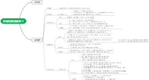 2023.3.10劳动关系实务操作1.0