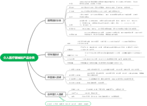 2022.9.07介入医疗器械的产品分类