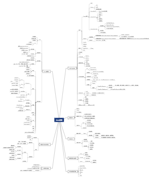 Java知识体系架构