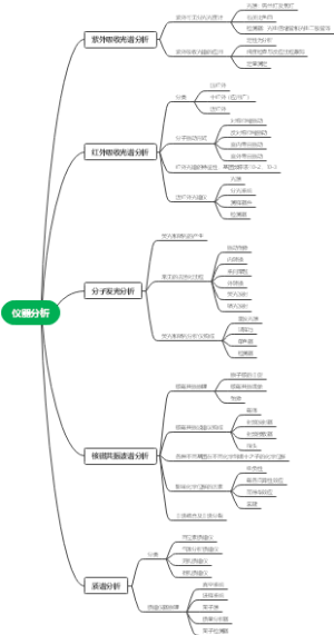仪器分析 - 副本