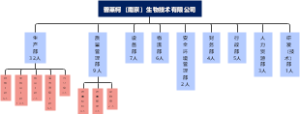 组织机构图