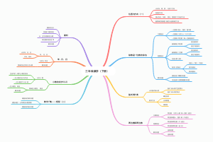 三年级数学（下册）