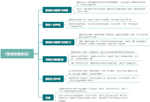 《鲁滨逊漂流记》