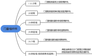 门窗框杆件