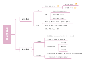 计算机组成