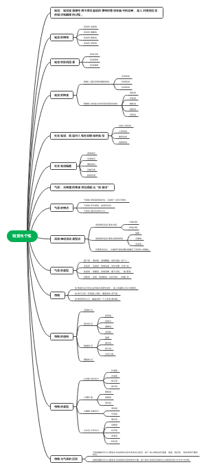 知觉与个性思维导图