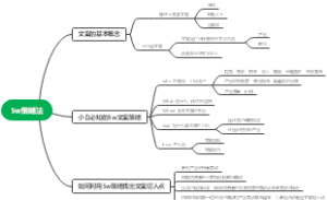 5w策略法