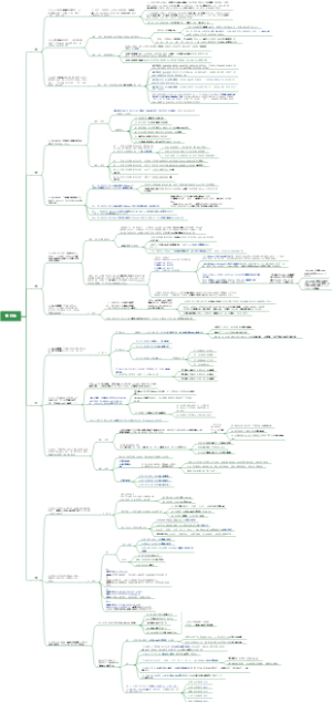 肖秀荣2023考研 第四套