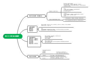 药理学第二十二章抗心绞痛药