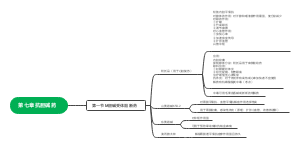 药理学第七章 抗胆碱药