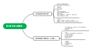 药理学第九章 抗肾上腺素药