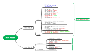 药理学第十五章 镇痛药
