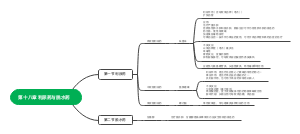 药理学第十八章 利尿药与脱水药
