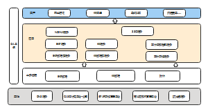 OA技术架构图
