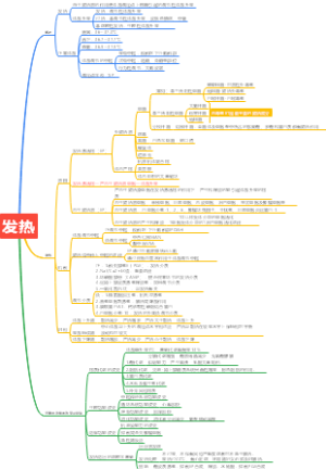 病理生理学第五章