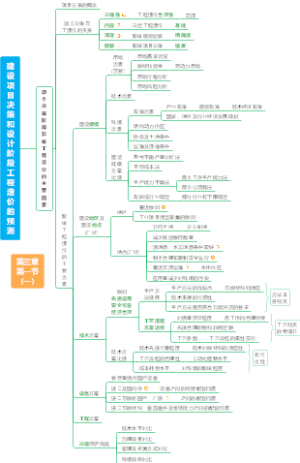 第三章第1节建设项目决策和设计阶段工程造价的预测