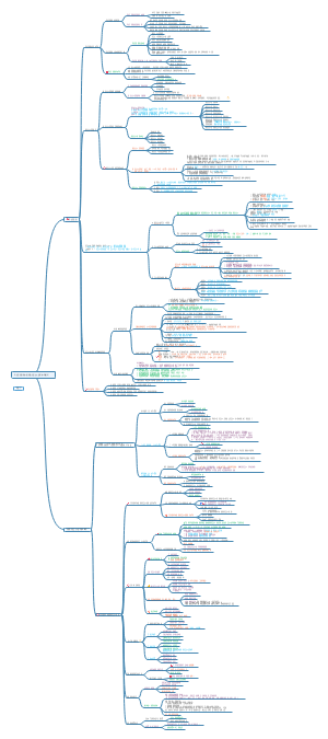 毛概知识点汇总