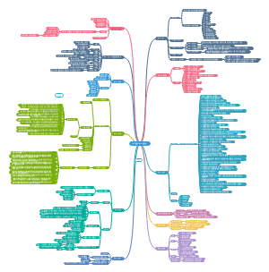 35岁之前成功的12个黄金法则