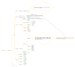 学生管理平台_修改版