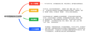 中华民族的抗日战争