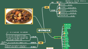 张氏红烧牛肉