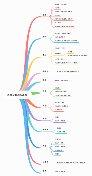 药物分析颜色总结