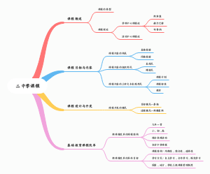 高中教资科目二中学课程