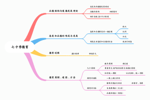 中学教资科目二第七章中学德育