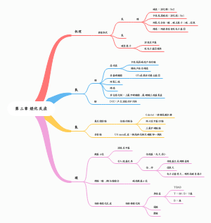 第二章烃化反应