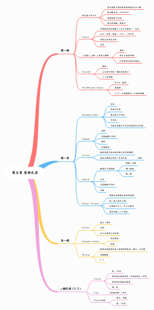 第五章 重排反应