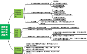 地理学科一般能力及其培养