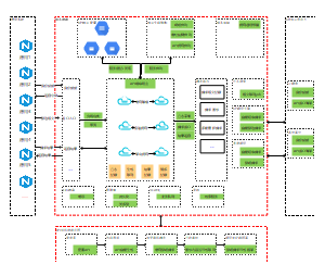 API服务总线架构图