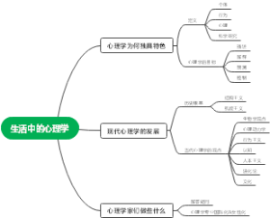 生活中的心理学