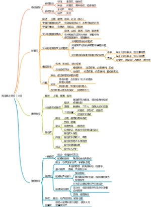 事业编--1.7民法典之物权【1分】