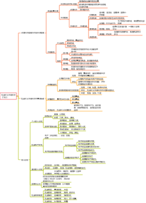 事业编--2.2社会主义市场经济【1分】