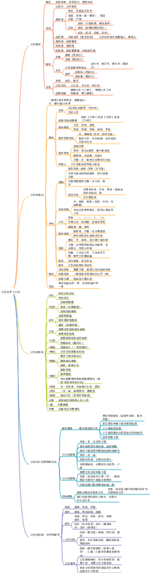 事业编--5.0公文处理【2分】