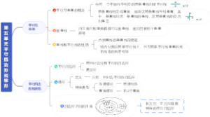 人教版四下第五单元平行四边形和梯形