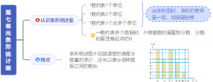 人教版数学四上第七单元条形统计图