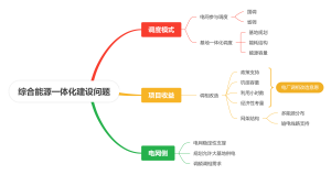 综合能源一体化建设问题