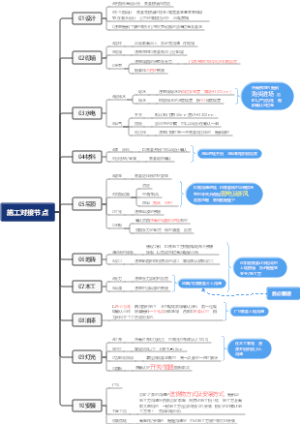 施工对接节点