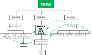 工作机制框架图