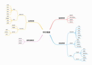 服装商品质感评价维度及要求